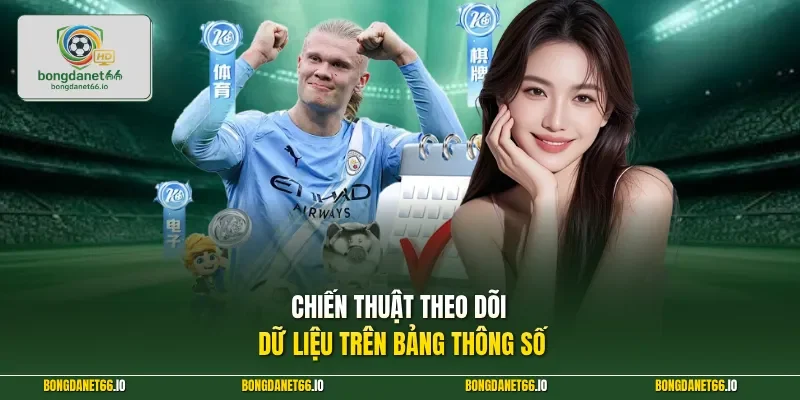 Chiến thuật theo dõi dữ liệu trên bảng thông số