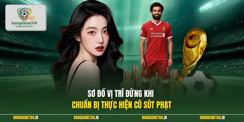 Sơ đồ vị trí đứng khi chuẩn bị thực hiện cú sút phạt